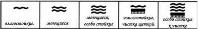 Маркировка обоев расшифровка Маркировка обоев расшифровка